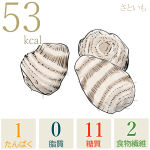 さといも(カロリー・糖質・脂質・食物繊維)