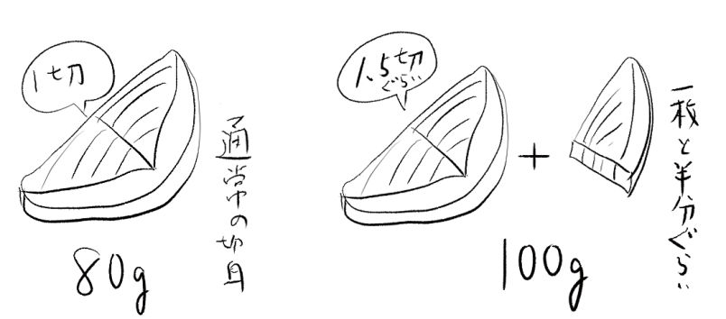 【画像・ブリ１００ｇってどのぐらい？】